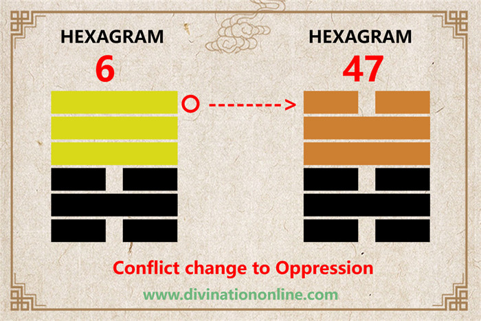 IChing hexagram 6 divination: Sung / Conflict6