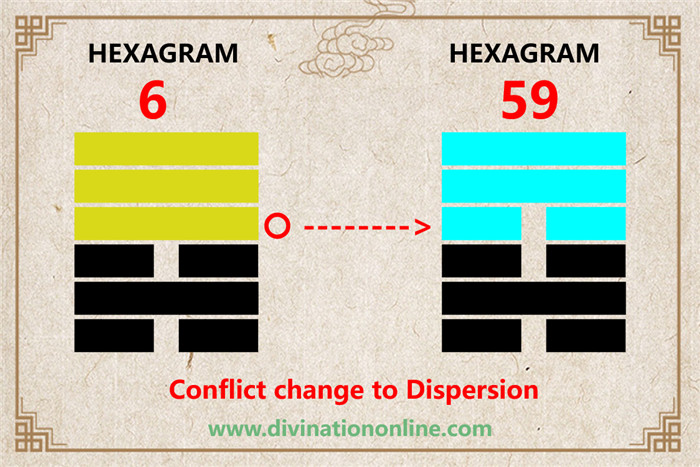 IChing hexagram 6 divination: Sung / Conflict4