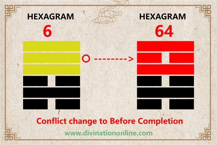 IChing hexagram 6 divination: Sung / Conflict5