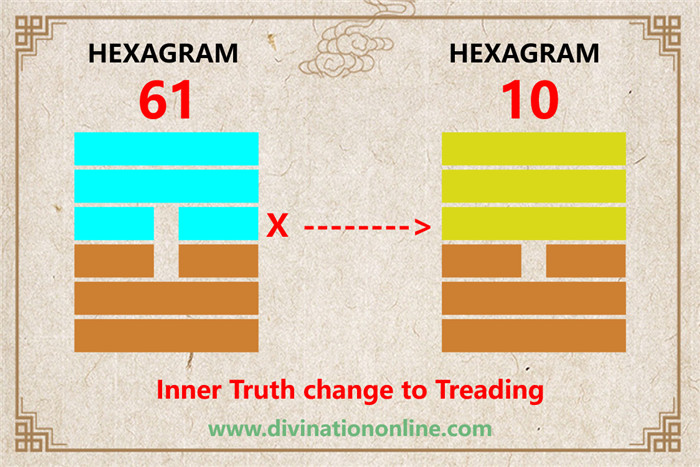 IChing Hexagram Meanings:Hexagram 61 – Inner Truth explained4