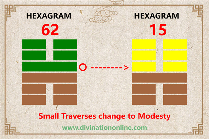 IChing Hexagram 62 meaning: Preponderance of the Small4