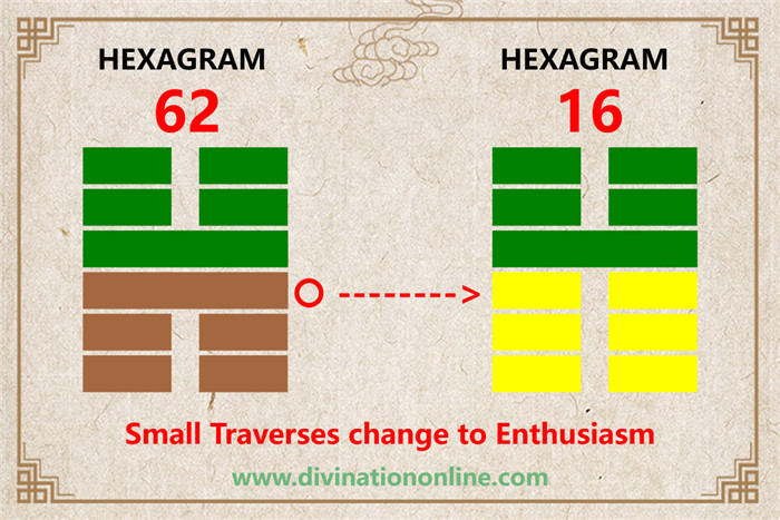 IChing Hexagram 62 meaning: Preponderance of the Small3