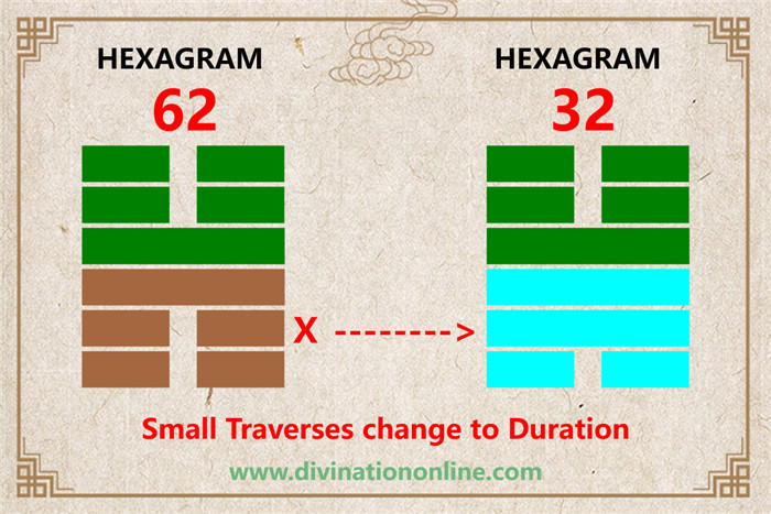 IChing Hexagram 62 meaning: Preponderance of the Small2