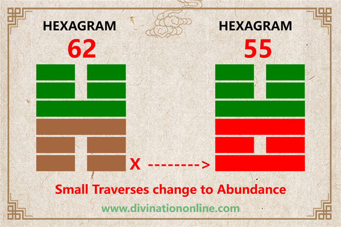 IChing Hexagram 62 meaning: Preponderance of the Small1