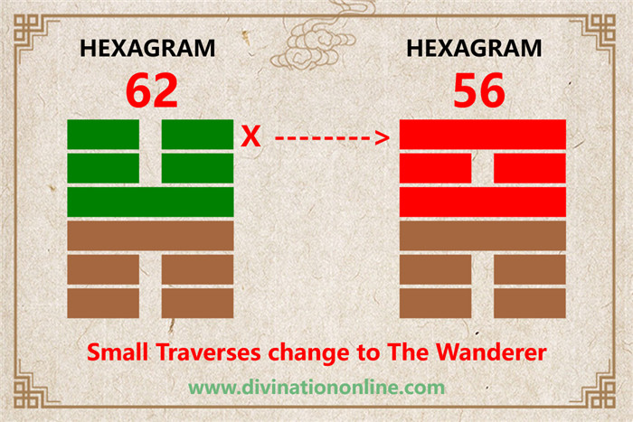 IChing Hexagram 62 meaning: Preponderance of the Small6