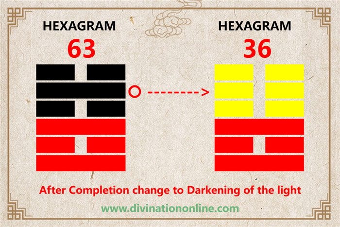 IChing hexagram 63: After Completion -Meaning and Interpretation5