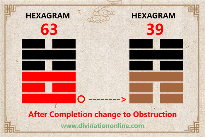 IChing hexagram 63: After Completion -Meaning and Interpretation1