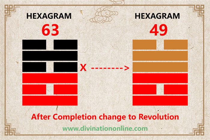 IChing hexagram 63: After Completion -Meaning and Interpretation4