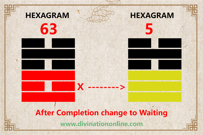 IChing hexagram 63: After Completion -Meaning and Interpretation2