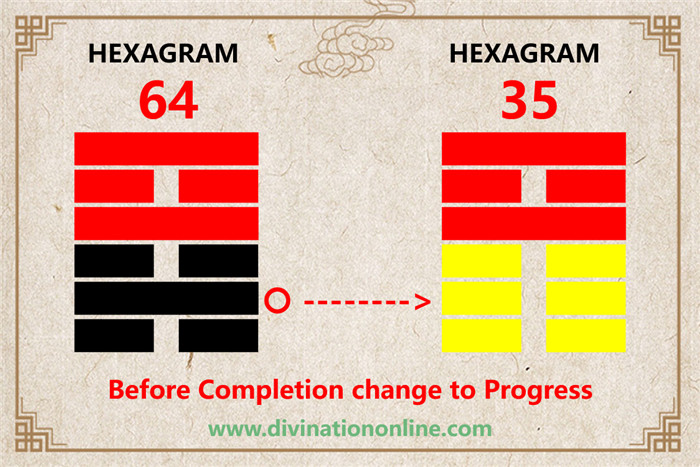 IChing hexagram 64 divination: Before Completion explained2