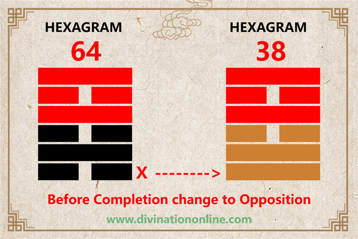 IChing hexagram 64 divination: Before Completion explained1