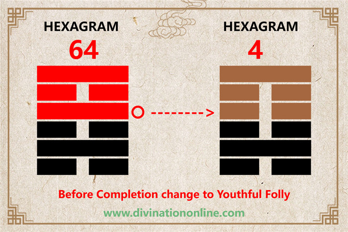 IChing hexagram 64 divination: Before Completion explained4