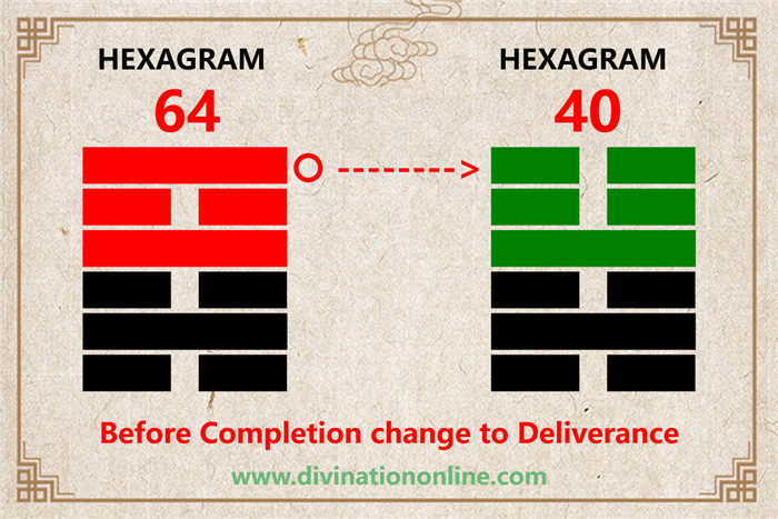 IChing hexagram 64 divination: Before Completion explained6