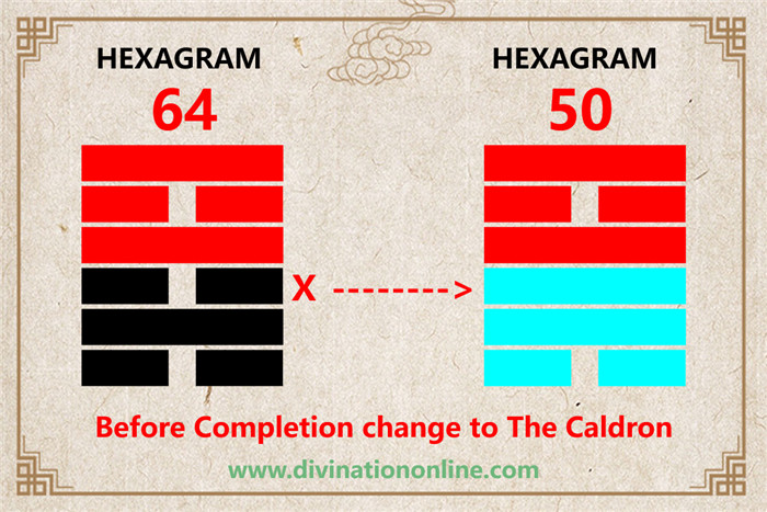 IChing hexagram 64 divination: Before Completion explained3