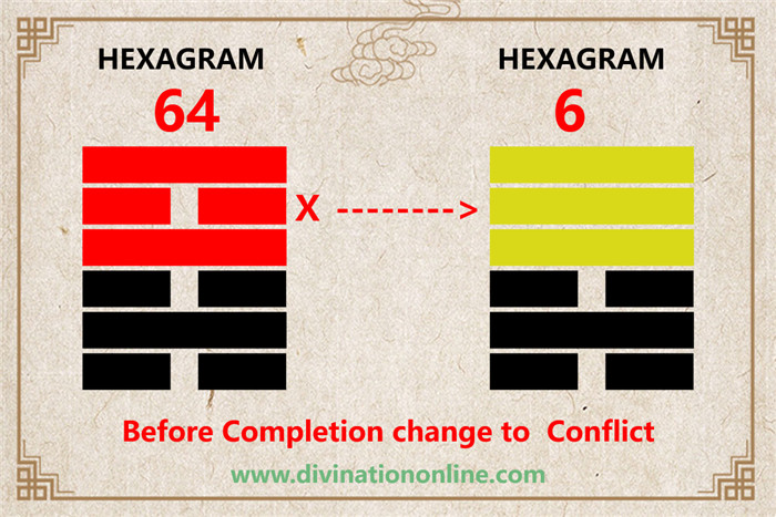 IChing hexagram 64 divination: Before Completion explained5