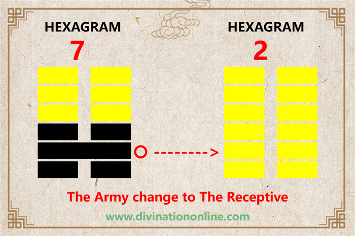 iChing 7: The Army -Meaning and Interpretation2