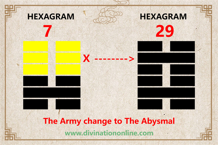 iChing 7: The Army -Meaning and Interpretation5