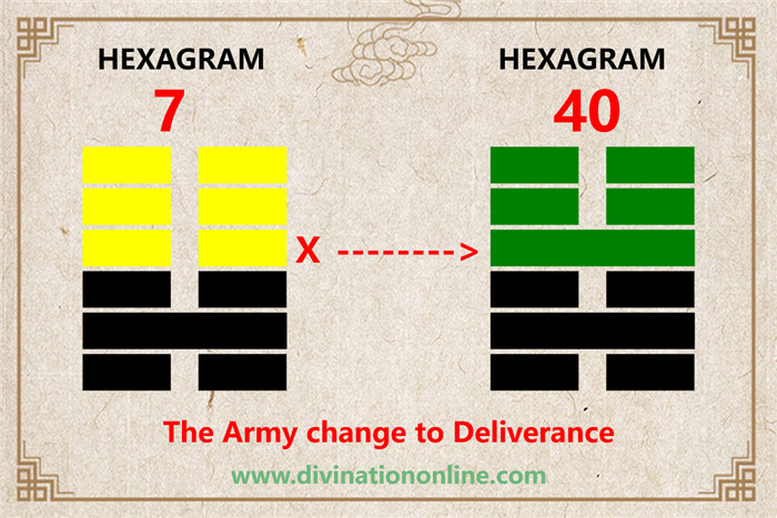 iChing 7: The Army -Meaning and Interpretation4