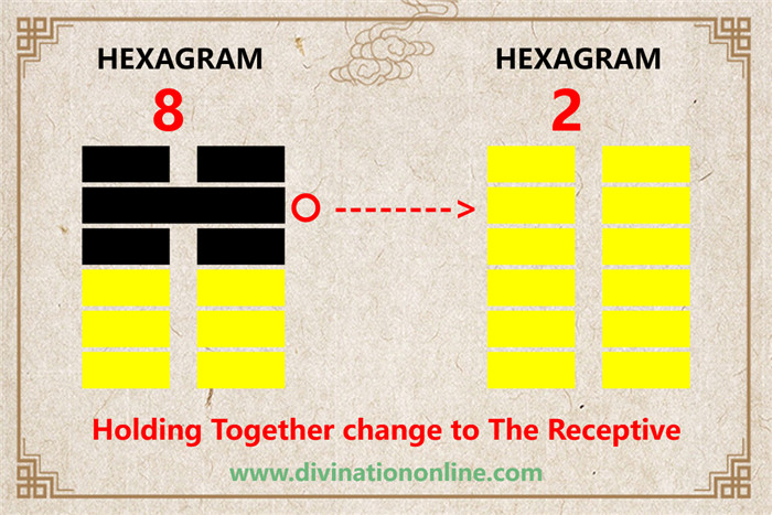 IChing hexagram 8 divination: Holding Together5