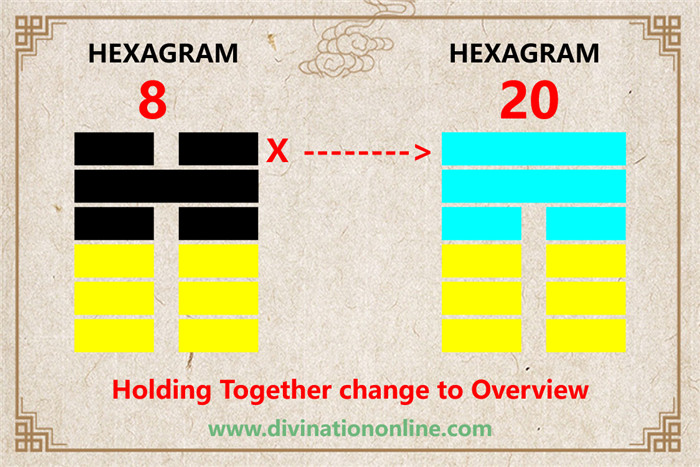 IChing hexagram 8 divination: Holding Together6