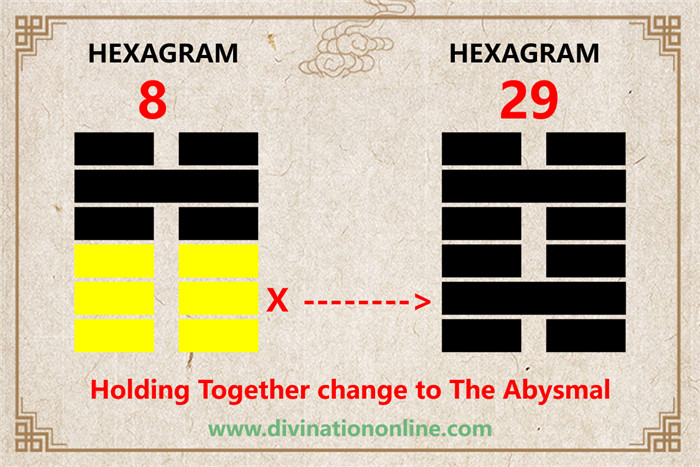 IChing hexagram 8 divination: Holding Together2