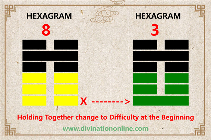 IChing hexagram 8 divination: Holding Together1