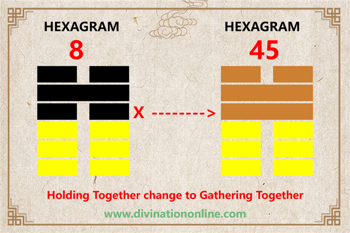 IChing hexagram 8 divination: Holding Together4