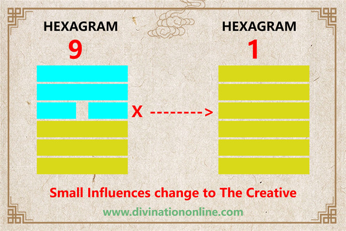 IChing hexagram 9 explained: The Taming Power of the Small4