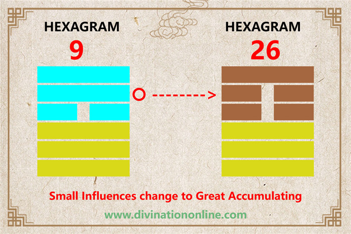 IChing hexagram 9 explained: The Taming Power of the Small5