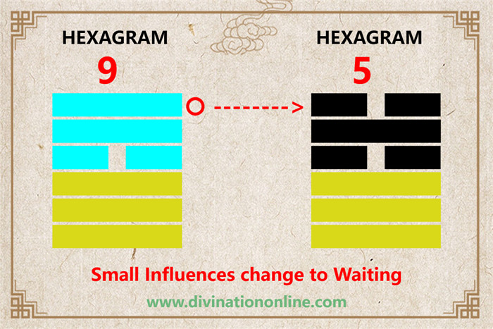 IChing hexagram 9 explained: The Taming Power of the Small6