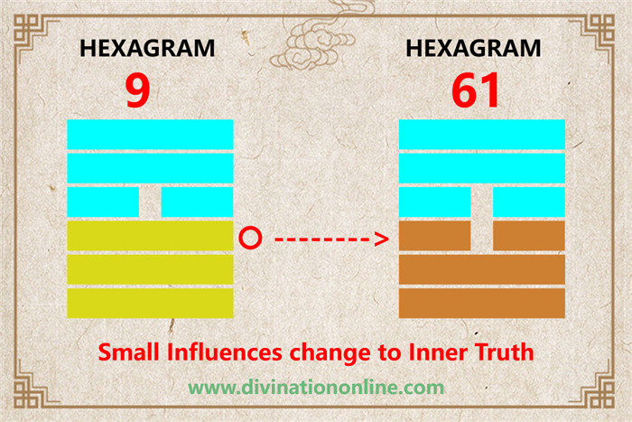 IChing hexagram 9 explained: The Taming Power of the Small3