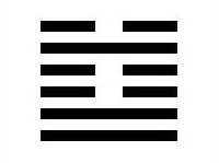 IChing Hexagram 60 explained