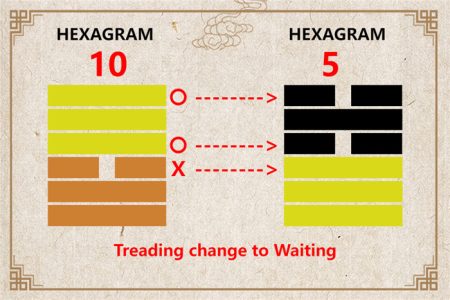 I Ching hexagram 10 to 5 meaning and explained