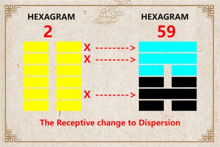 I Ching hexagram 2 to 59 meaning and explained