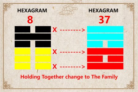 I Ching hexagram 8 to 37 meaning and explained