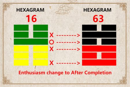 I Ching hexagram 16 to 63 meaning and explained