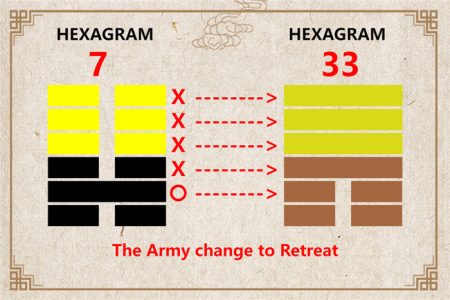 I Ching hexagram 7 to 33 meaning and explained