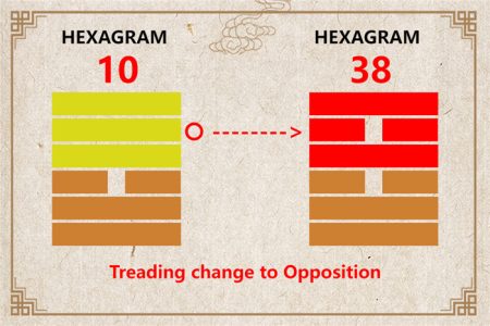 I Ching hexagram 10 to 38 meaning and explained