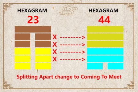 I Ching hexagram 23 to 44 meaning and explained