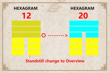 I Ching hexagram 12 to 20 meaning and explained