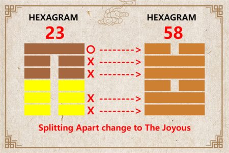 I Ching hexagram 23 to 58 meaning and explained