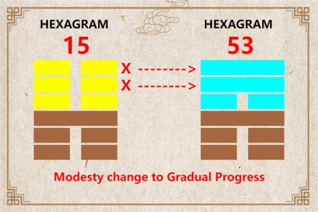 I Ching hexagram 15 to 53 meaning and explained