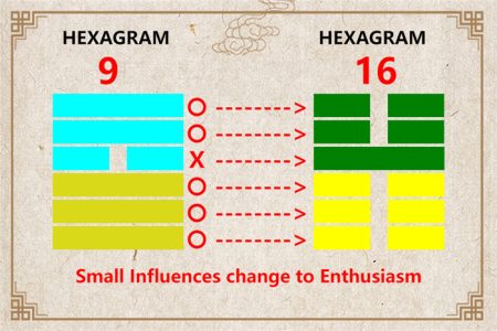 I Ching hexagram 9 to 16 meaning and explained