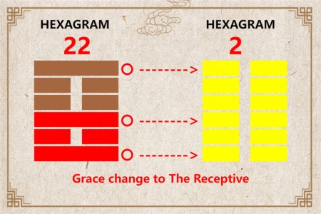 I Ching hexagram 22 to 2 meaning and explained