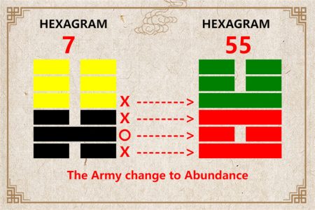 I Ching hexagram 7 to 55 meaning and explained