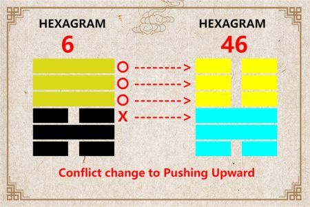 I Ching hexagram 6 to 46 meaning and explained