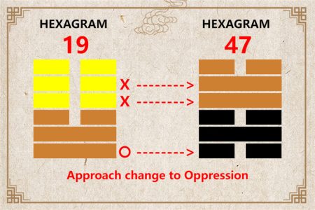 I Ching hexagram 19 to 47 meaning and explained