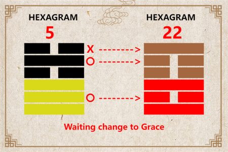 I Ching hexagram 5 to 22 meaning and explained