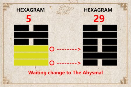 I Ching hexagram 5 to 29 meaning and explained