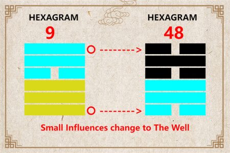 I Ching hexagram 9 to 48 meaning and explained